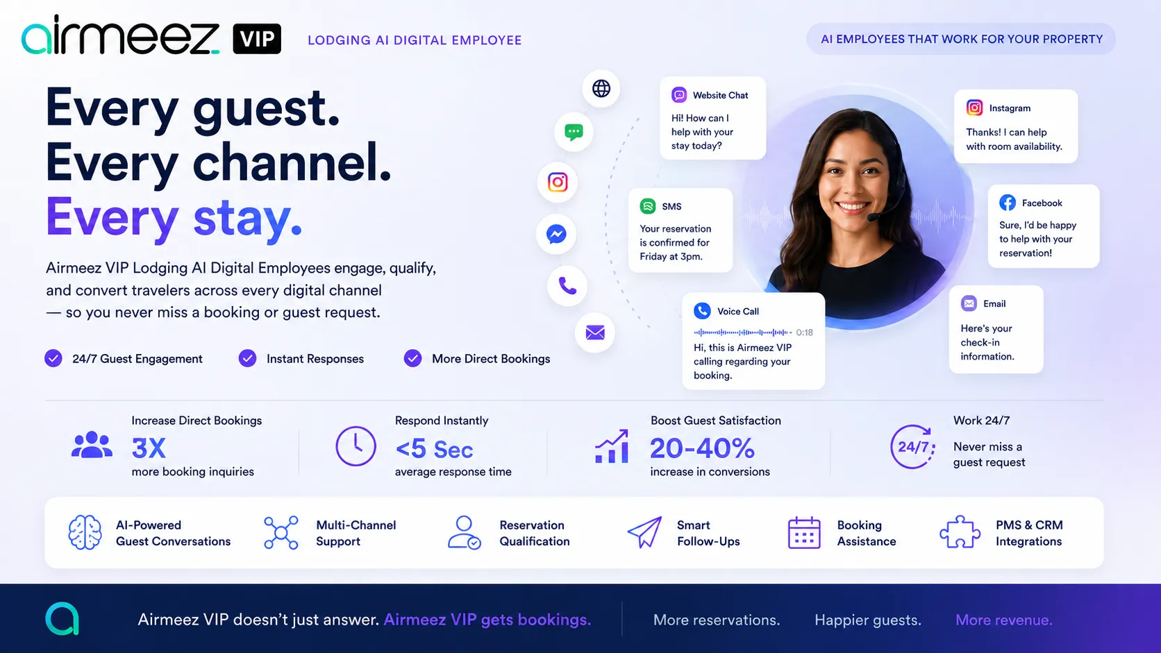 The Airmeez VIP Lodging AI Digital Employee infographic: every guest, every channel, every stay — guest conversations across website chat, SMS, voice calls, Instagram, Facebook, and email.